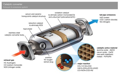 NJDEP| Stop the Soot | Emission Control Systems