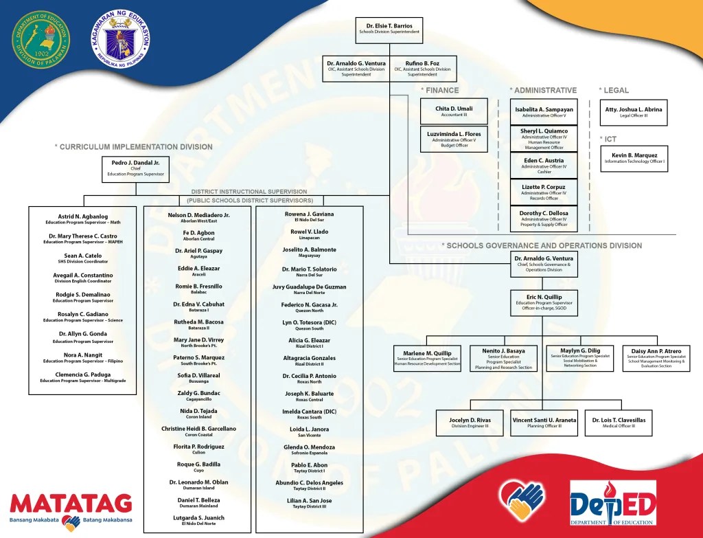 Division Key Officials DepEd Palawan
