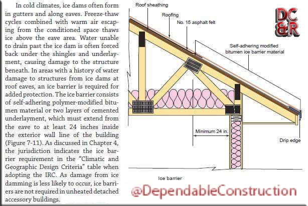 Ice and Water Shield (RFG IWS) Dependable Construction & Remodeling
