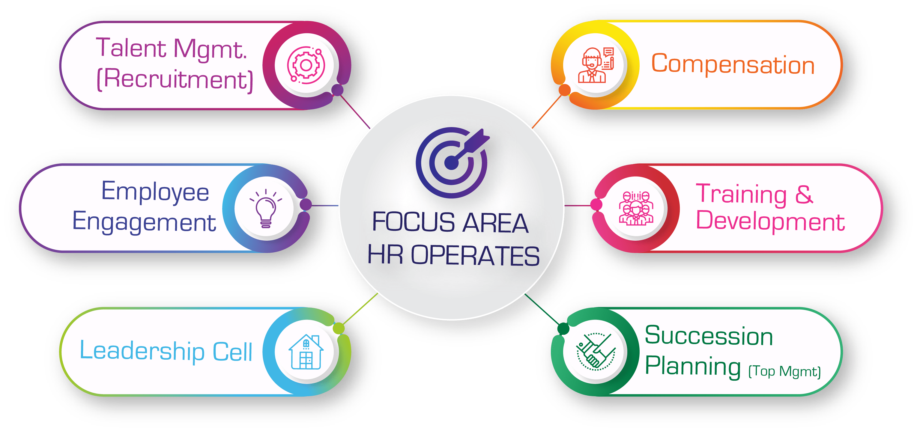 Human Resources solutions Dependenz