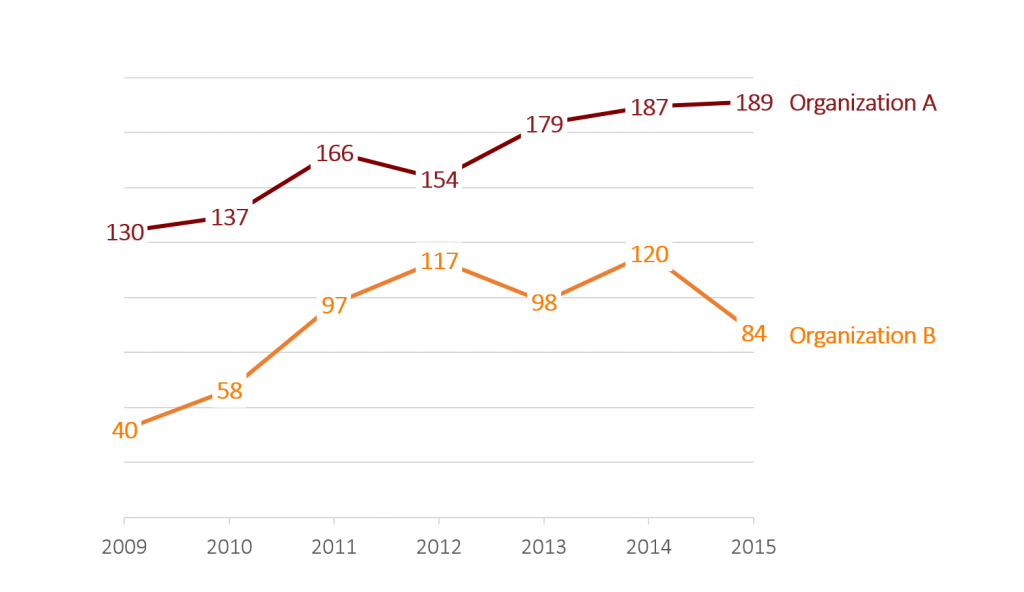 31 How To Label A Line Graph Labels Design Ideas 2020