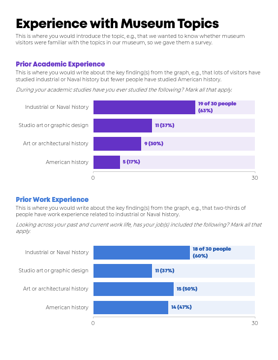 How to Visualize Survey Data with CheckAllThatApply Questions