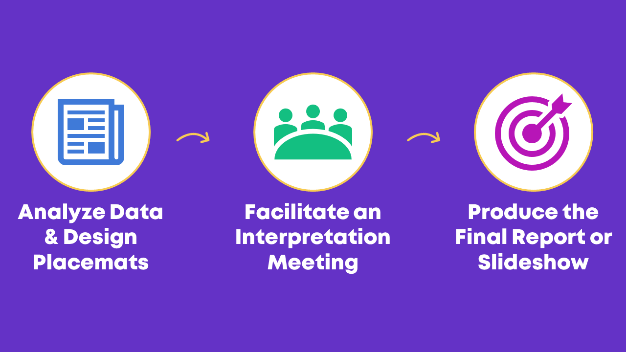 How to Visually Structure Your Presentation Around Key Points Depict Data Studio