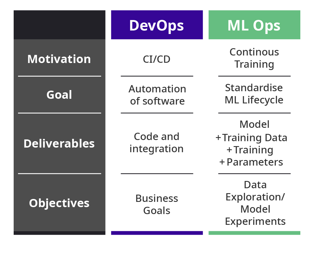 Machine Learning DevOps How Does it Compare to DevOps? Deployflow
