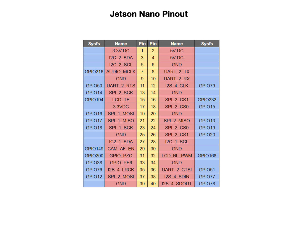 Jetson Nano Software Deployment Notes