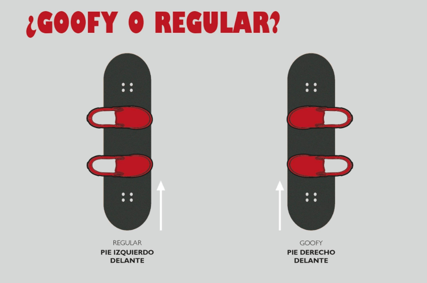 Regular o Goofy ¿Cómo colar fijaciones en snowboard?