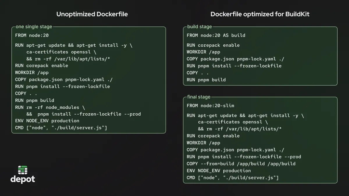 BuildKit in depth Docker's build engine explained