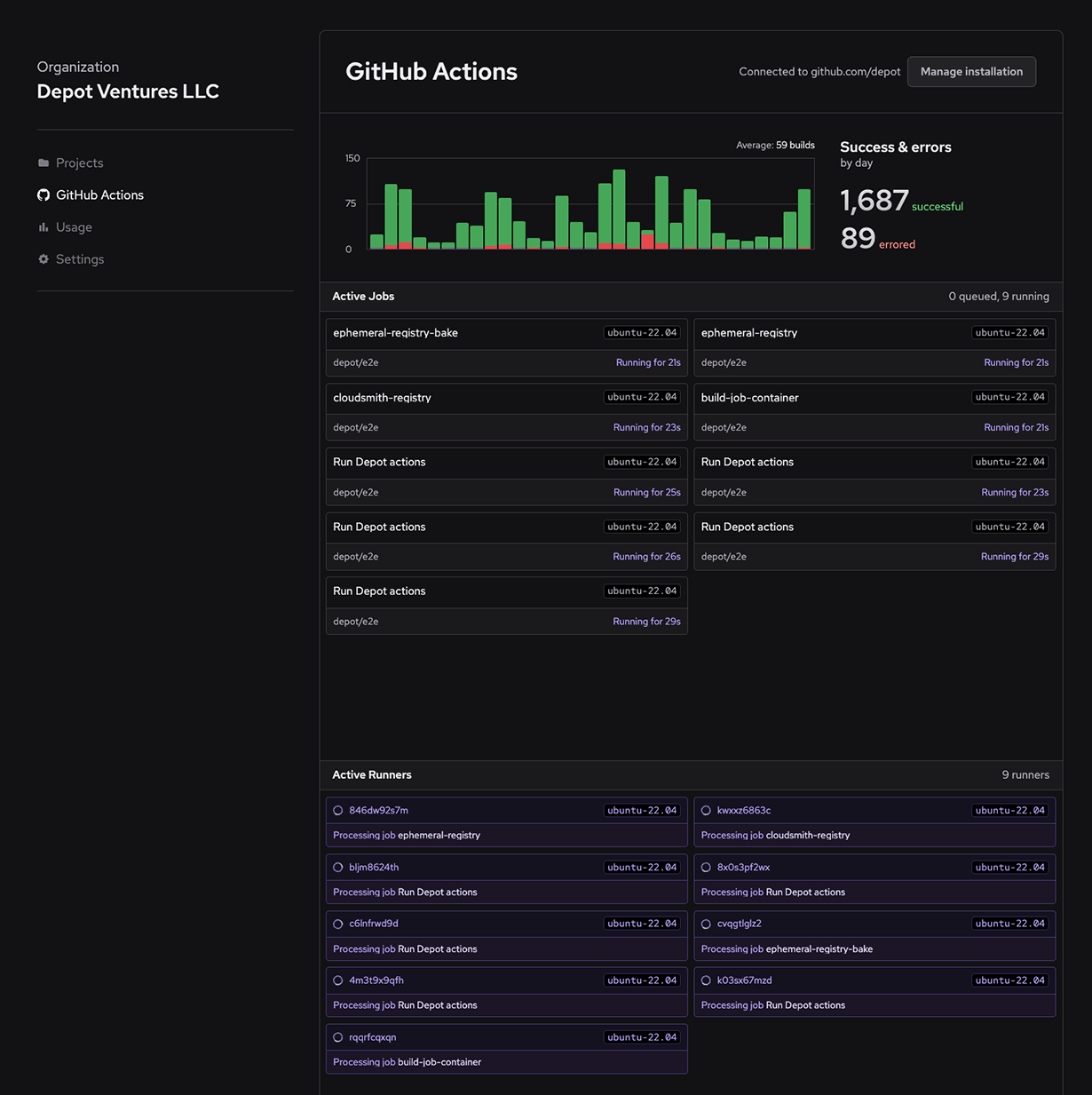 Real time visualization and monitoring of GitHub Actions Runners & Jobs
