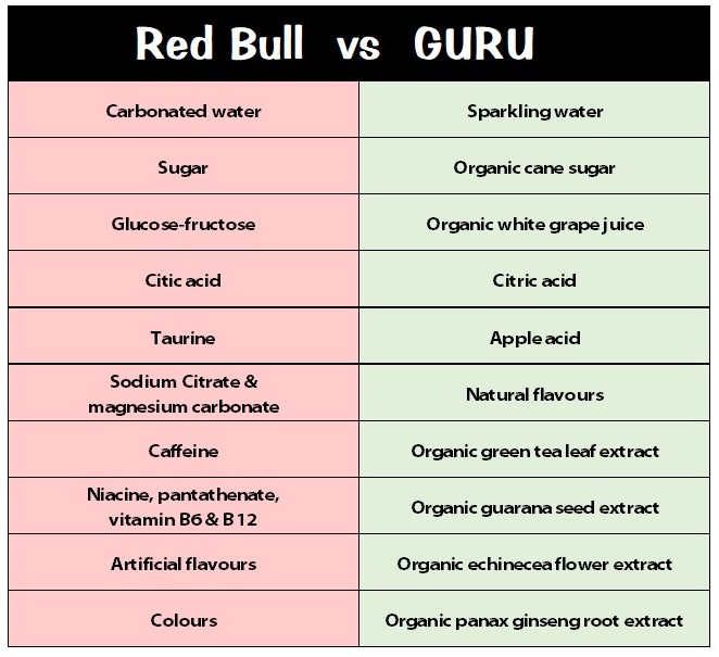 GURU the energy drink with angel wings DepQuébec