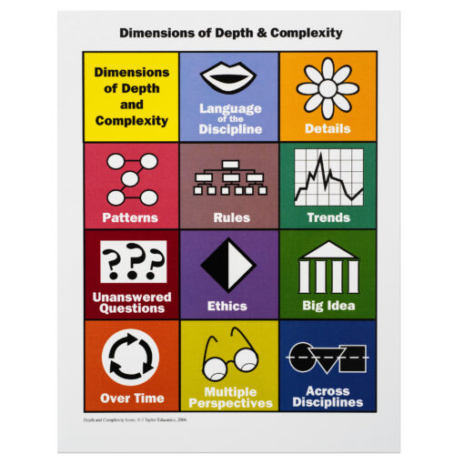 Depth and Complexity Icon Cards - The Center For Depth and Complexity