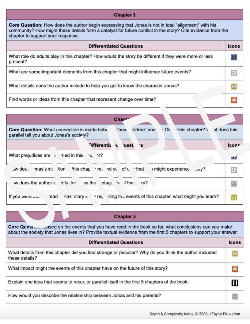 Novel Study Discussion Questions The Giver (4th 8th Grade) The