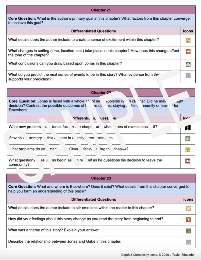 Novel Study Discussion Questions The Giver (4th 8th Grade) The
