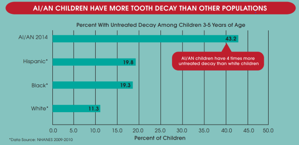 Dental Therapists in Region X Focus on Tribal Health