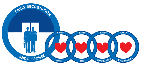 EHAC Early Heart Attack Care Chain of Survival