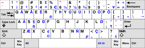 Why I switched from a Swedish to a US keyboard Department 1337