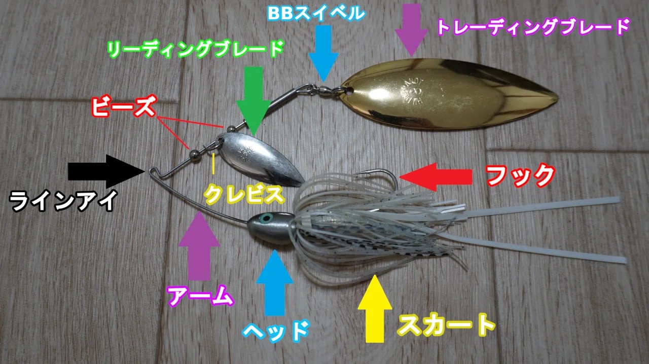 ルアーの種類と各パーツの名称 ルアー釣りの基本の基！ でら釣りブログ