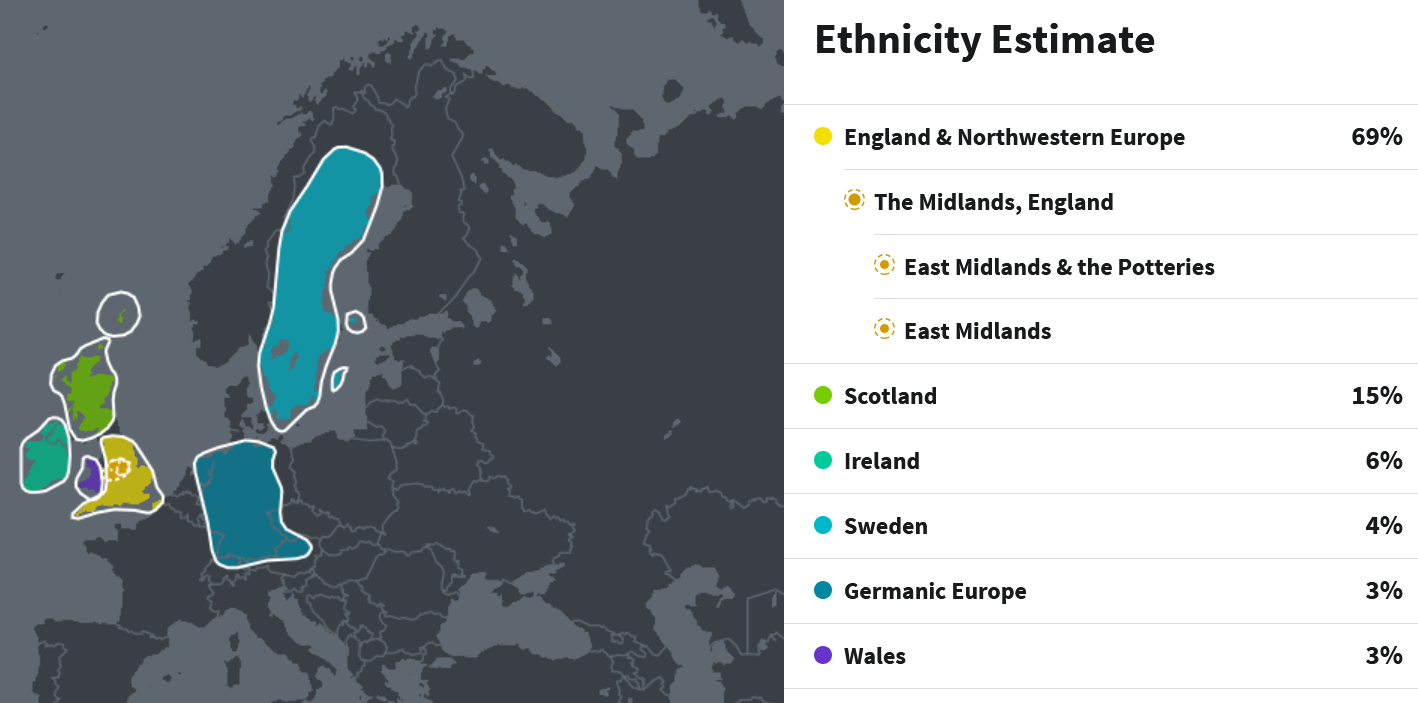 A Year of Ancestry DNA Derby Genes