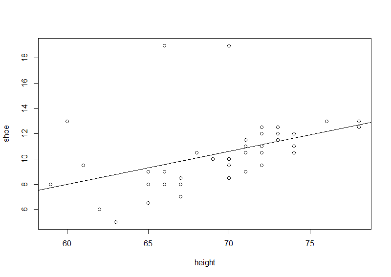 height predictor based on shoe size DriverLayer Search