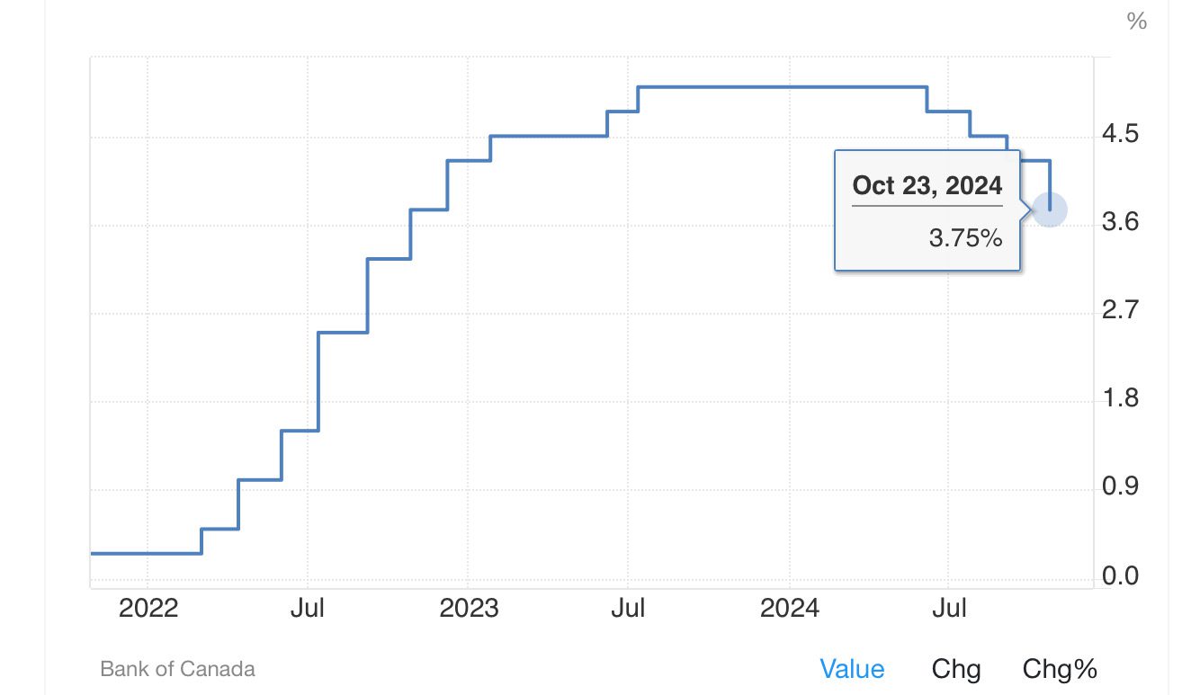 Spring Market Arrives in the Fall Vancouver Island and Nanaimo Real