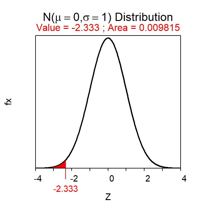Module 7 Normal Distribution Calculations Readings for MTH107