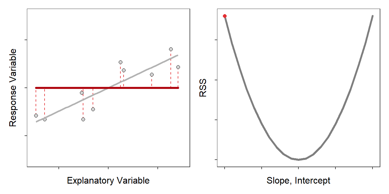 Module 9 Linear Regression Readings for MTH107
