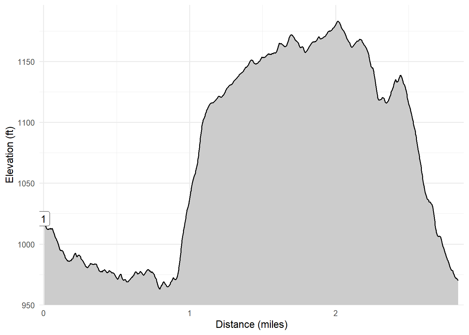 Derek H. Ogle Volga River State Park