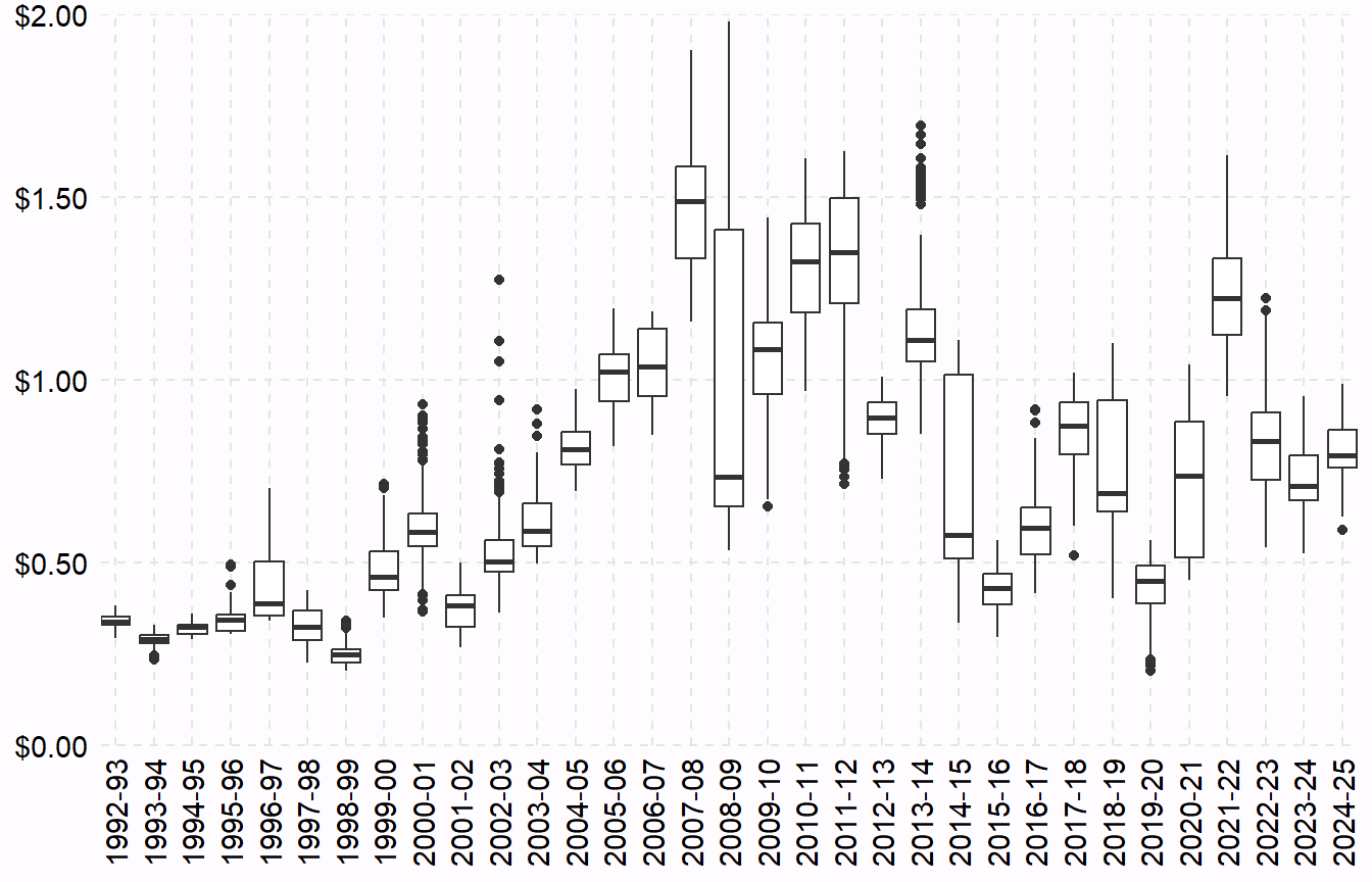 Derek H. Ogle Propane Prices