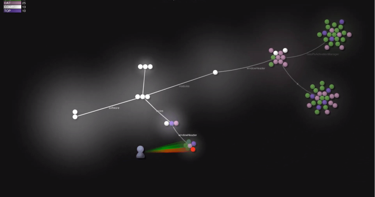 TD Network Visualization Tool Derivative