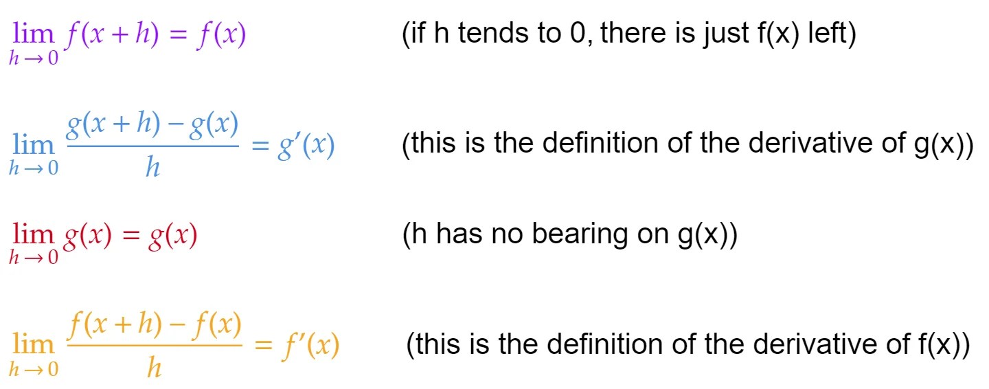 The Product Rule DerivativeIt