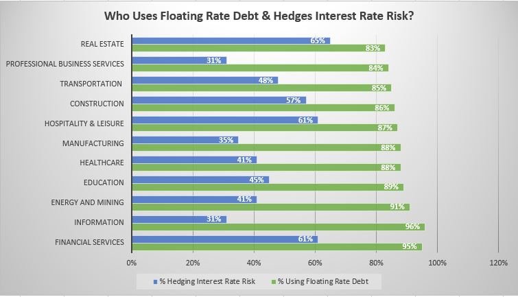 The Fixed Versus Floating Interest Rate Conundrum 5 Factors to