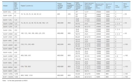 Breaking Capacity Of Circuit Breakers: Icu Vs. Ics Explained - Derlicn