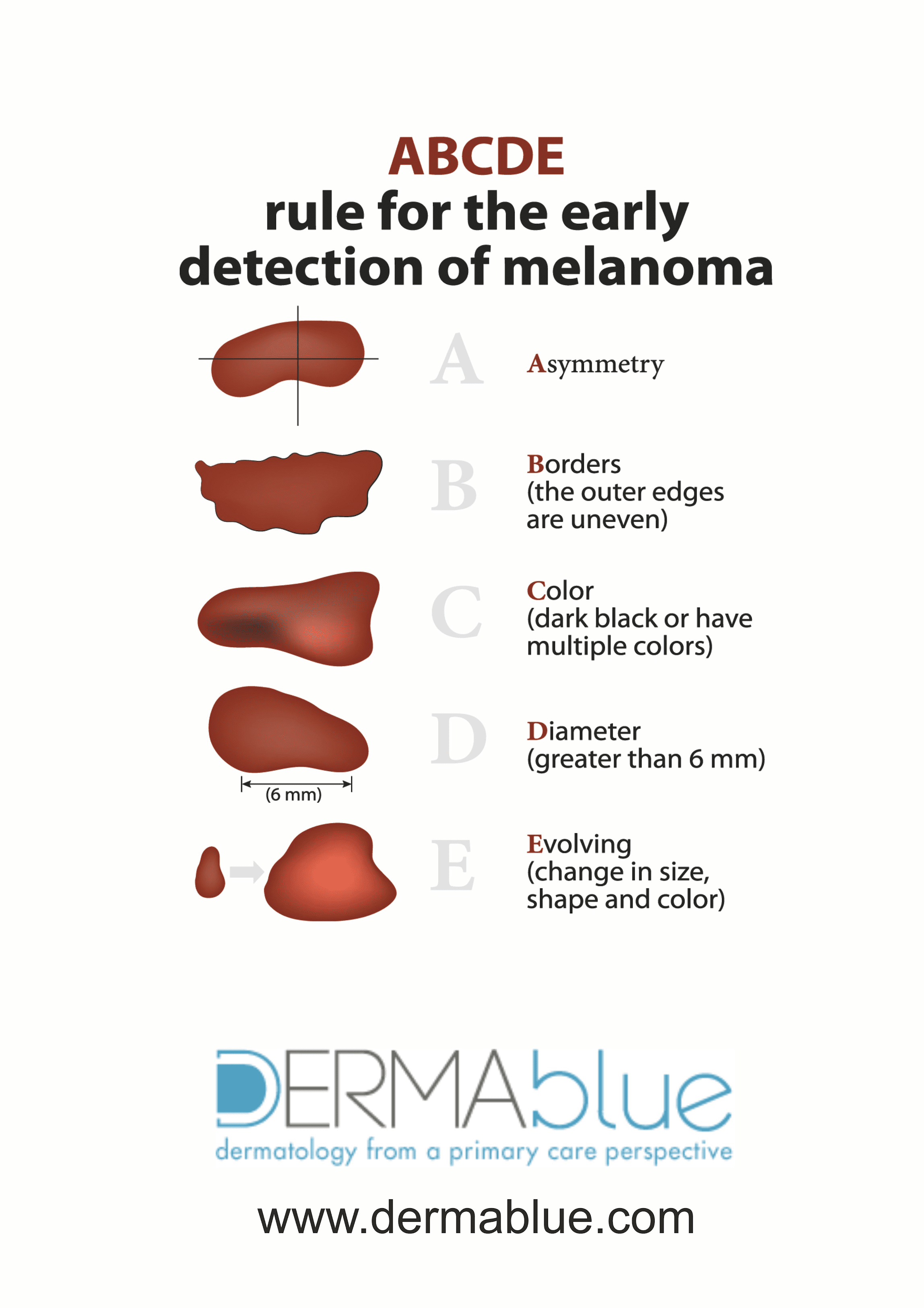 The Importance of Skin Cancer Screening DermaBlue Primary Care
