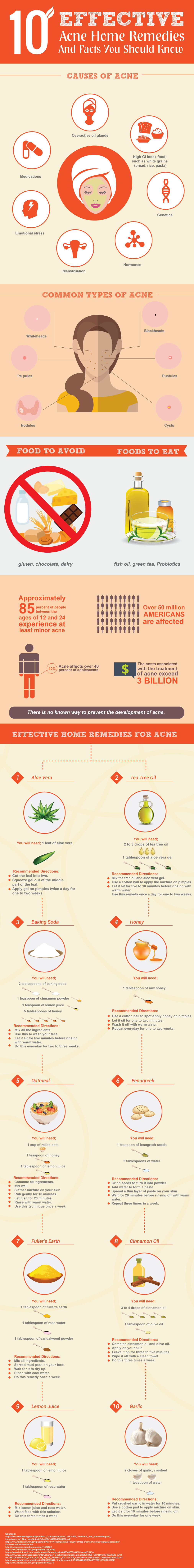 Effective Acne Remedies Infographic Dermatology Physicians of CT