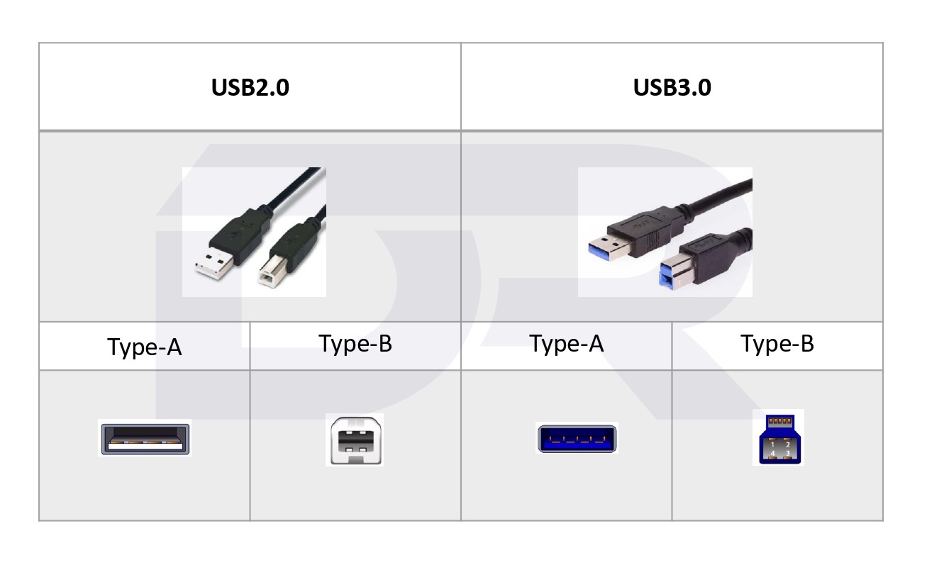 第二篇：歷史悠久的USB TypeA 德潤微電子