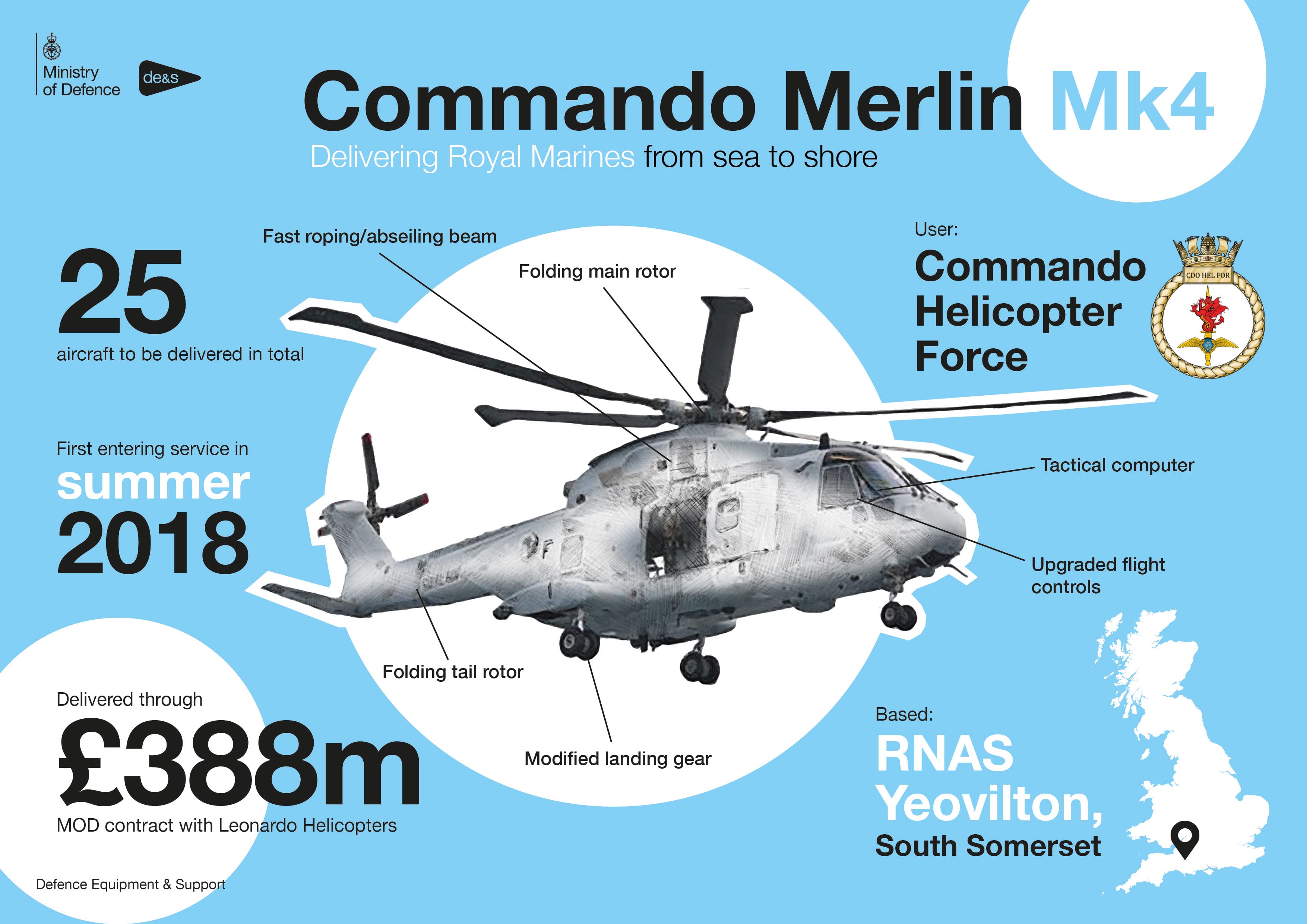 Merlin helicopter Defence Equipment & Support