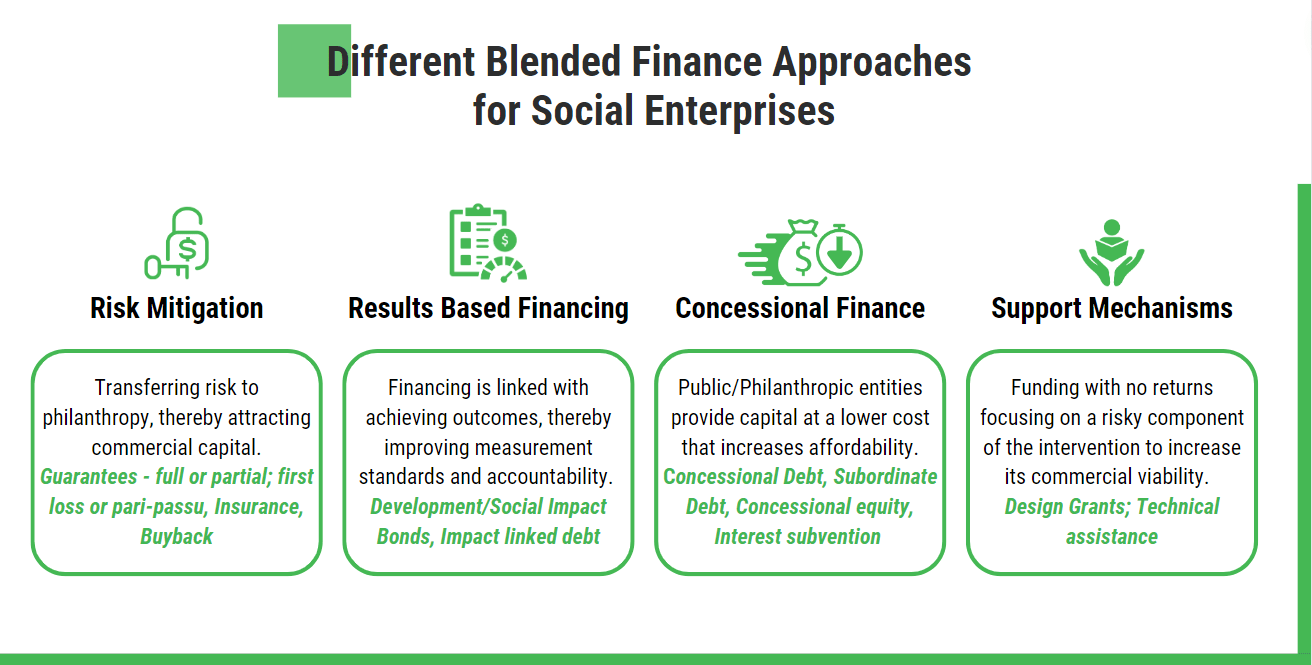 Unlocking the Power of Blended Finance for Social Enterprises