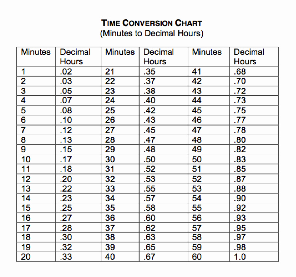 40 Time Clock Conversion Chart Desalas Template