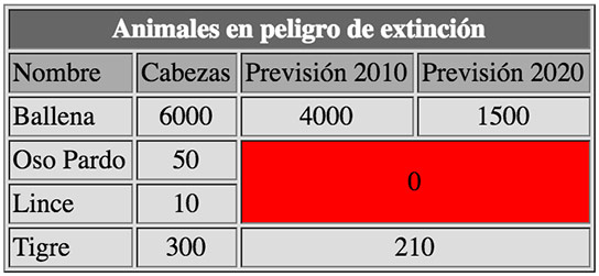 Atributos para tablas HTML