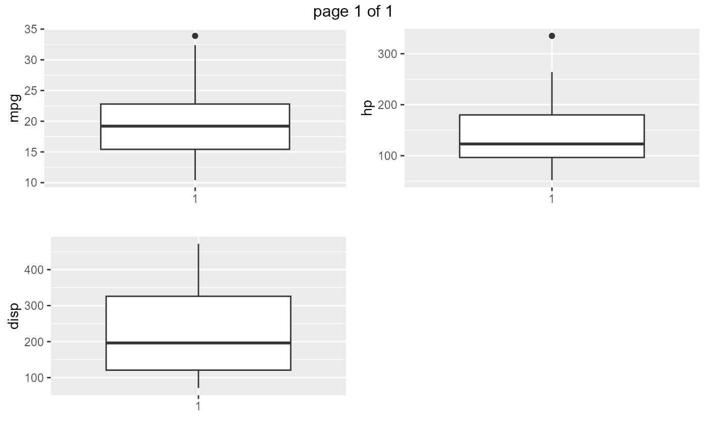 Generate box plots — ds_plot_box_single • descriptr