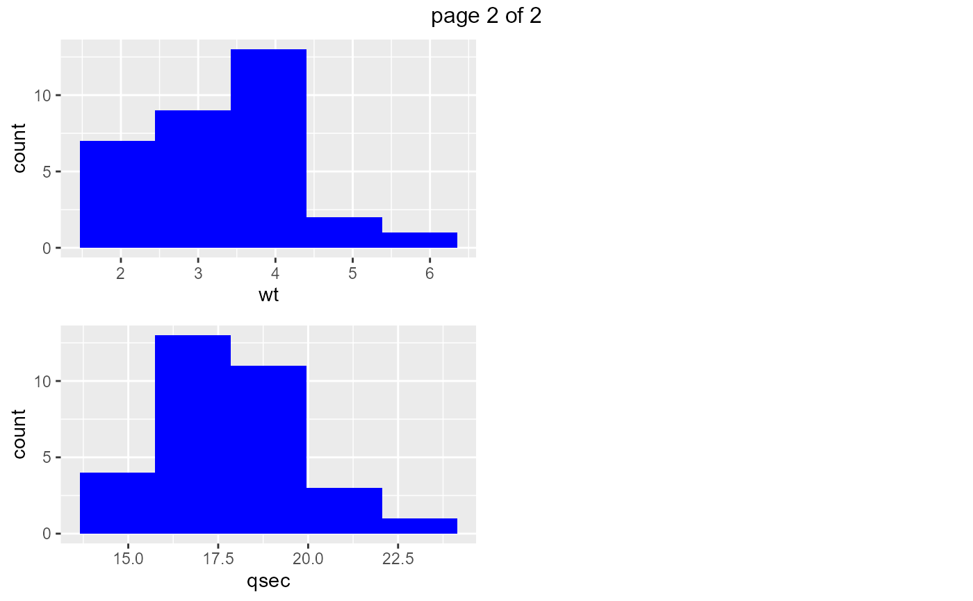Generate histograms — ds_plot_histogram • descriptr