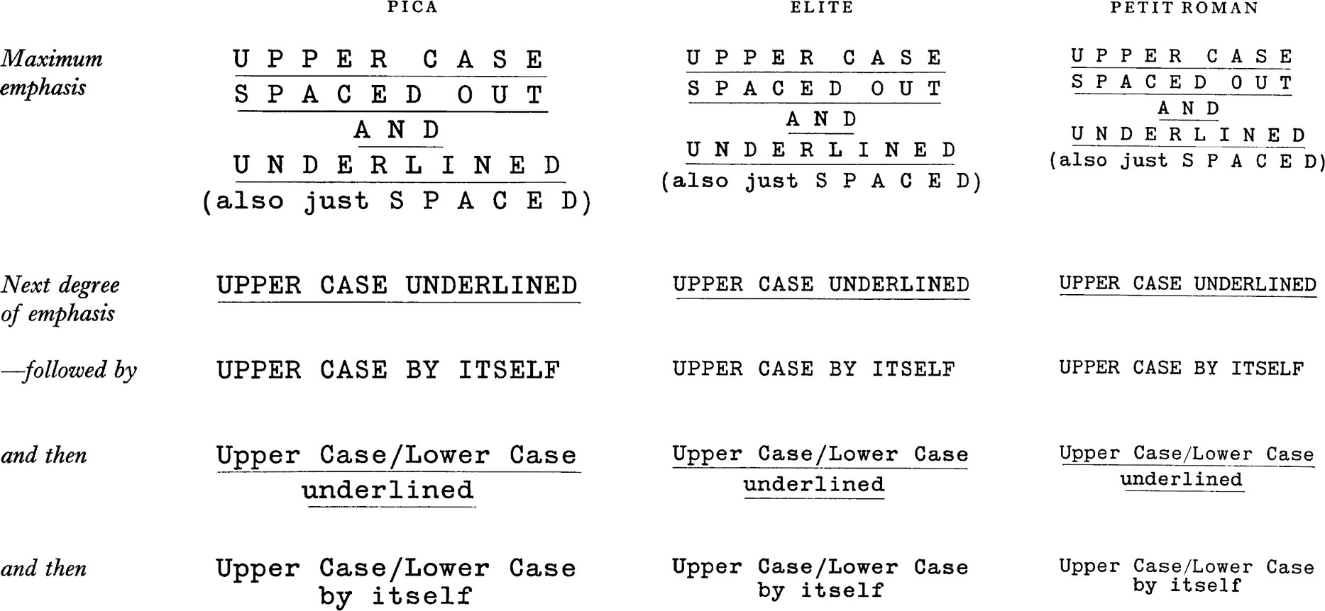 The Design of Forms in Government departments Evolving a Design Use