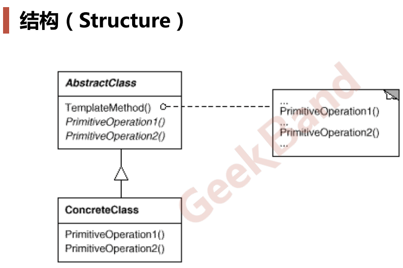 TemplateMethod DegisnPatternsCPP 文档
