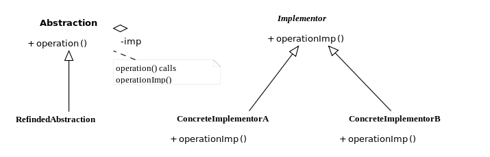 2.3. Composite — آموزش دیزاین پترن ها به فارسی 1.0 documentation