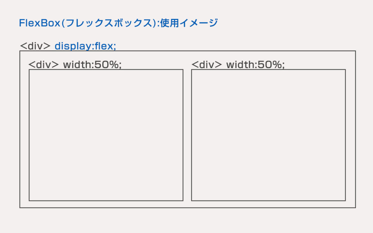 CSSで横並びにする方法3種類とその使い分け DESIGN REMARKS [デザインリマークス]