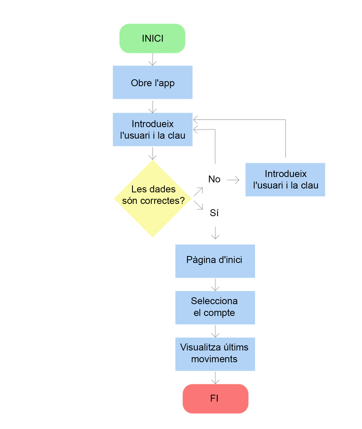 Design Toolkit Diagrama de flux