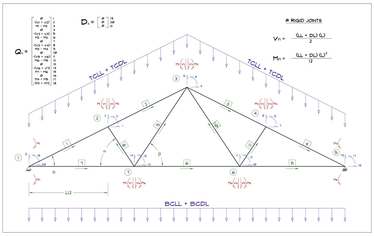 Freetrusscalculator soreseli