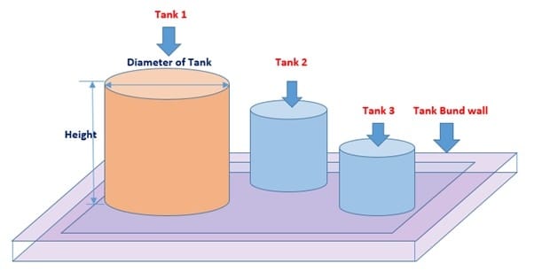 Tanks Bund Wall or Dyke Wall Calculation Design and Engineering