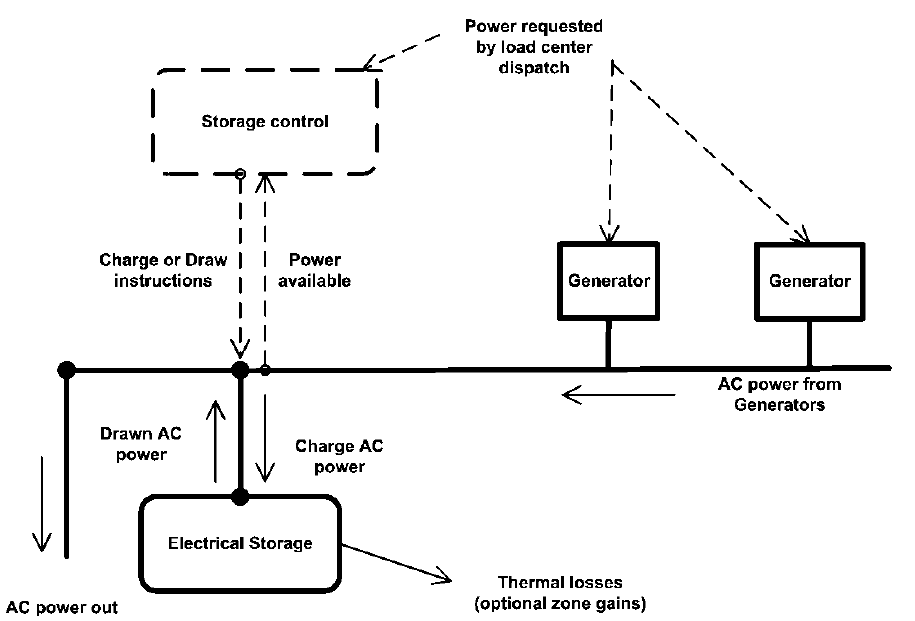 Electric Load Centre