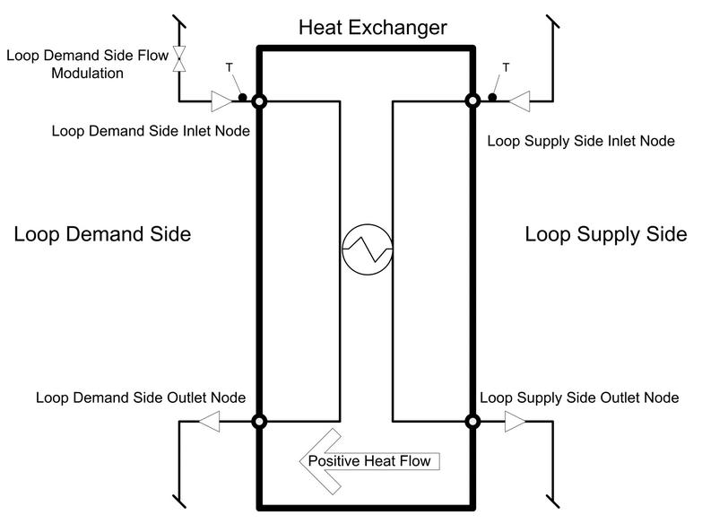 Fluid To Fluid Heat Exchanger