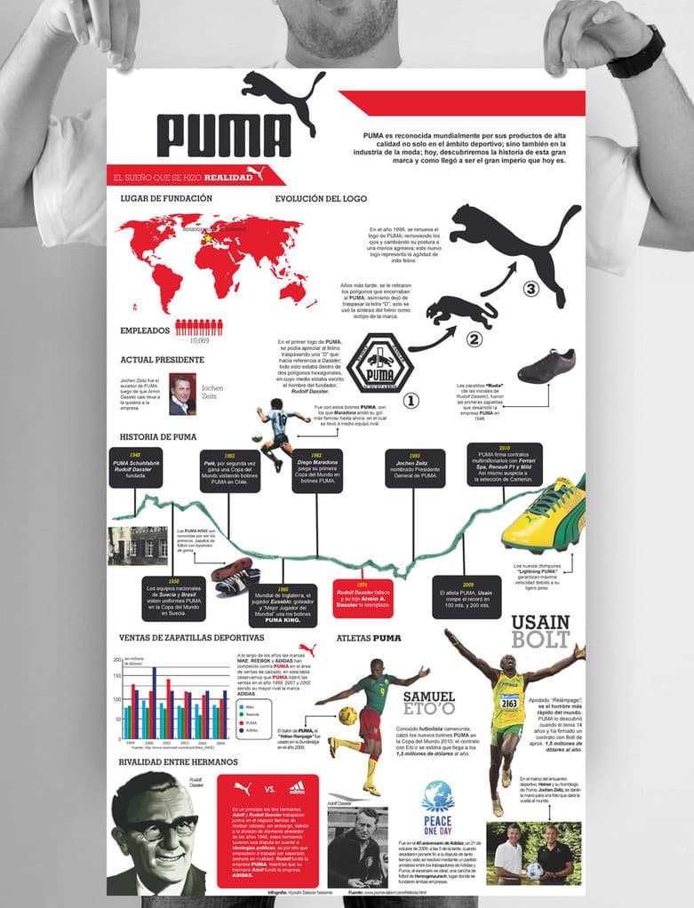 31+ Brilliant Infographics for Inspiration Design Bump